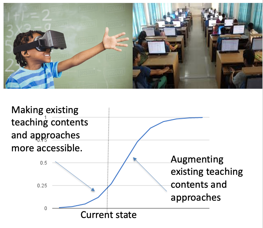 Advantages and Disadvantages  of eLearning is being affected by the uprising of technologies 