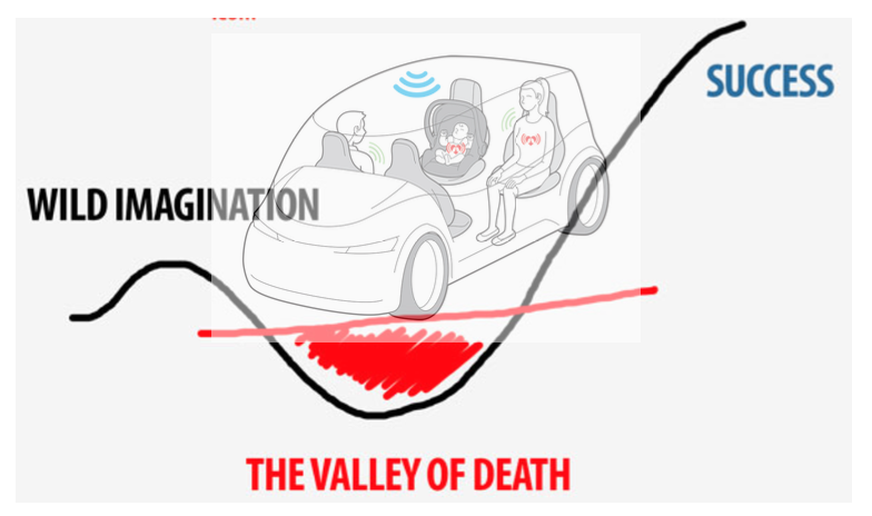 Autonomous Vehicles in Death Valley!