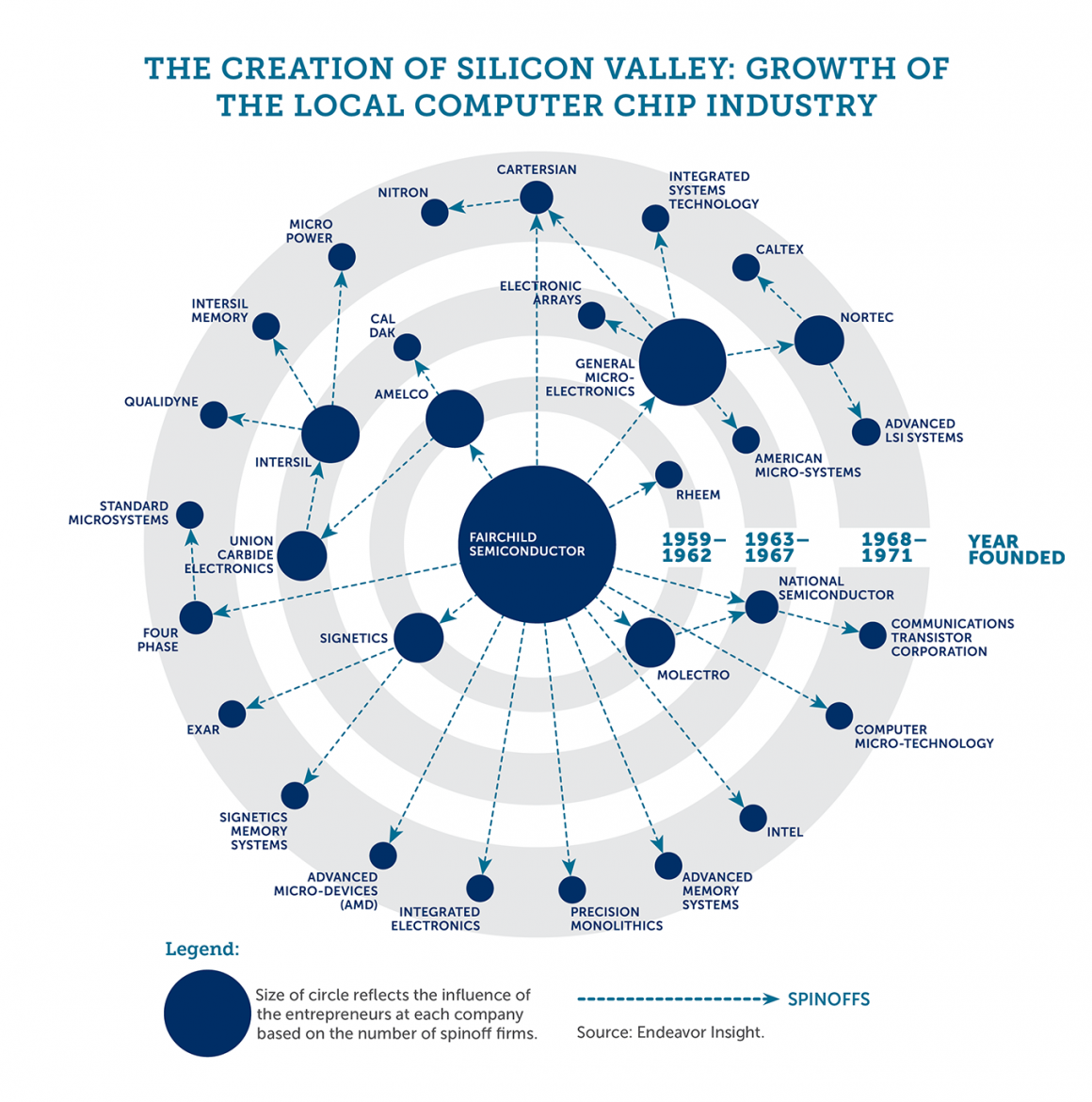 Silicon Valley hard to replicate demands us to investigate underlying causes and figure out the strategy to profit from ideas