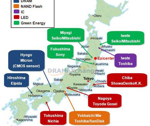 Japanese innovations in digital age are at the core forming the foundation for supporting higher level news creating innovations