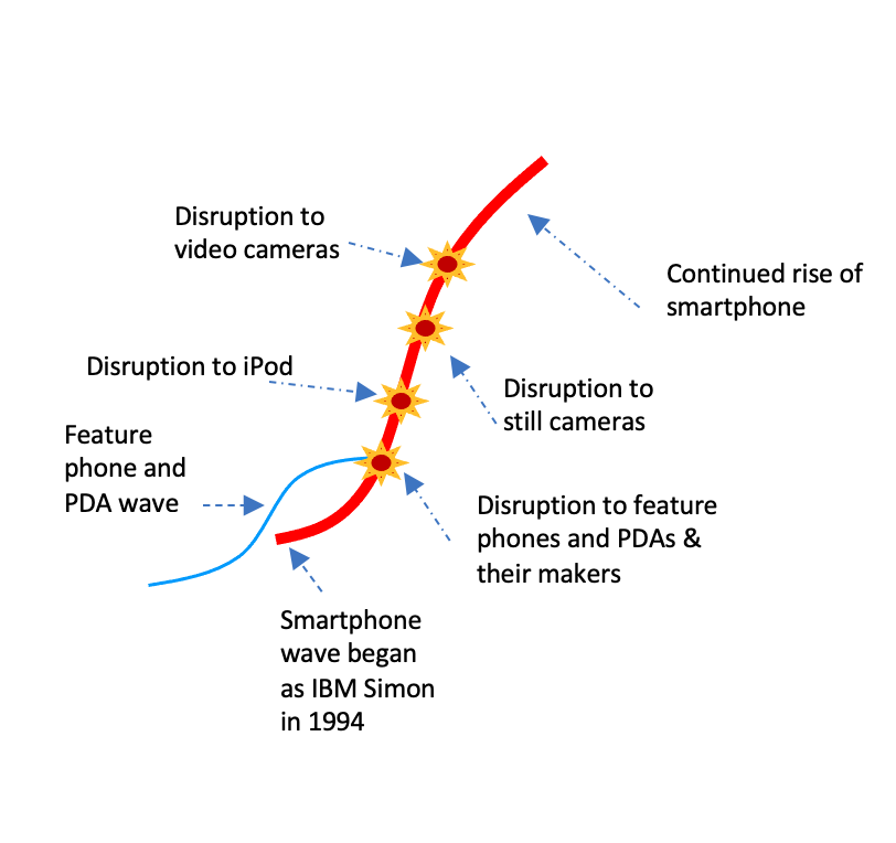 Animated Chart: The Smartphone Effect on the Camera Market