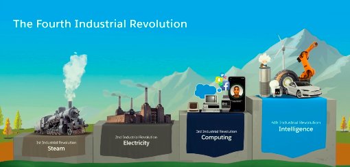 Megatrends in industrial revolutions have been unfolding along 10 major dimensions, affecting the market value of labor, natural resources and ideas