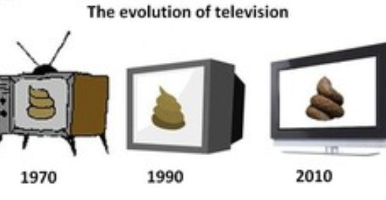 Evolution of Television over more than 70 years