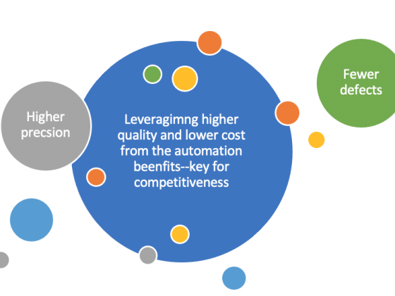 Multidimensional automation benefits vital for competitiveness