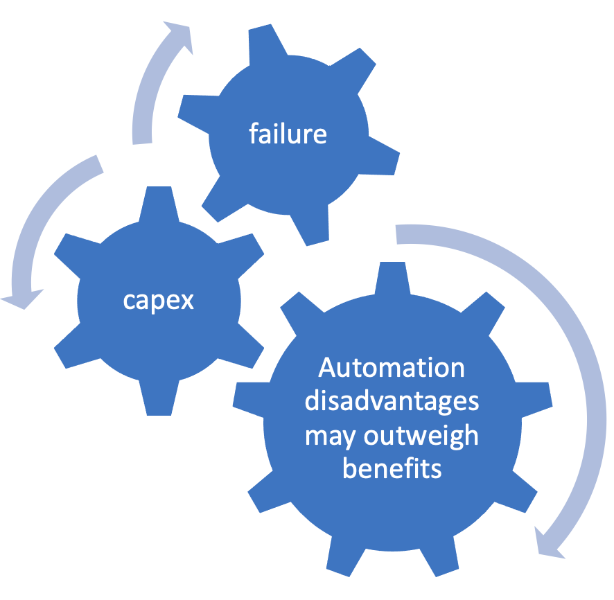 Optimum decision making is a must for automation benefits to outweigh the disadvantages