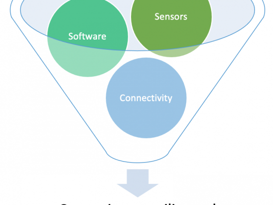 Growing technology feasibility has been turning smart home from futuristic concept to economically viable necessity