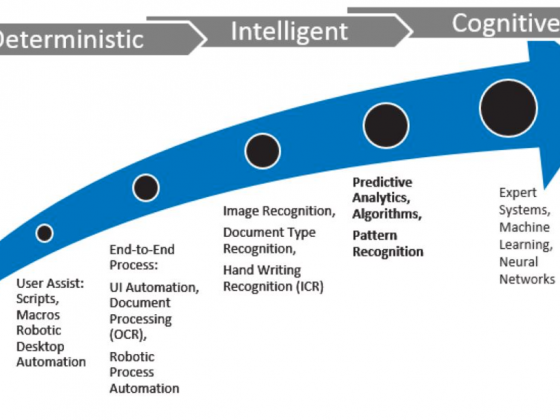 Upon taking over data centric manual office jobs, robotic process automation has been progressing to take over cognitive roles of humans in office works