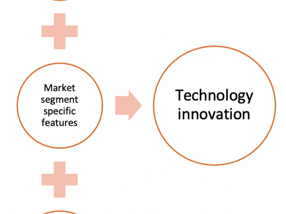 Technology innovation is the fusion of technology invention, jobs to be done and market segment specific features