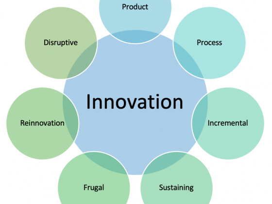 Clear line between types of innovation is essential to avoid confusion and have well orchestrated response