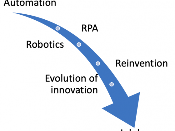Job loss occurs for multiple reasons like automation, robotics, RPA, reinvention and evolution of innovations
