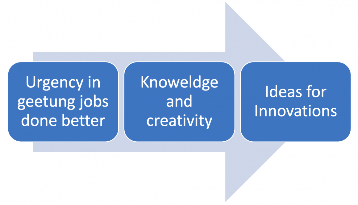 Are innovative ideas good enough to create economic value?