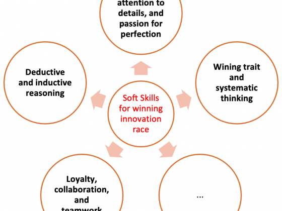 Soft skills are vital for systematically making progress for winning innovation race in a competitive market