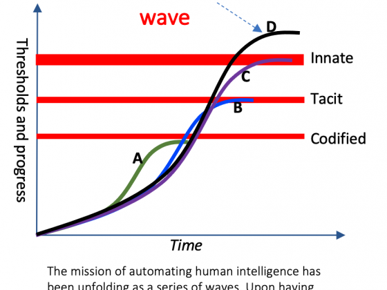 Exponential growth in publications, reporting non-scalable results of memorisation based learning techniques, has created an impression that we are progressing along the singularity wave
