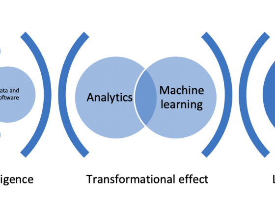 To bear fruit, AI demands consistent long-term policy response
