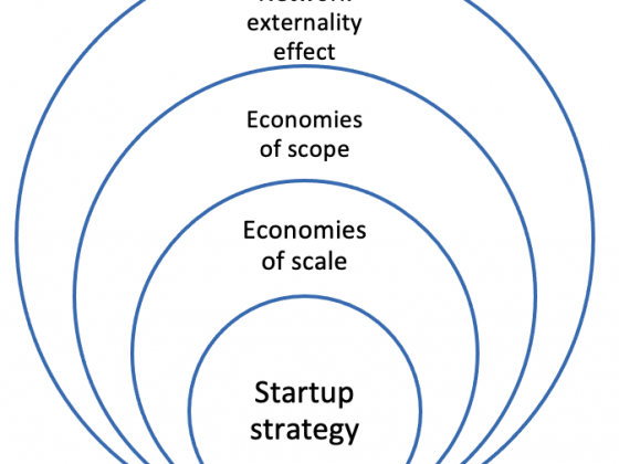 Startup strategy distills from economies of scale, scope and externality