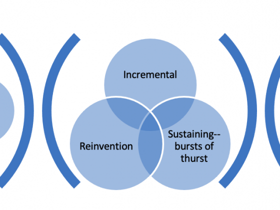 Digital product transformation has been unfolding as incremental advancement, bursts of thrust, and reinvention