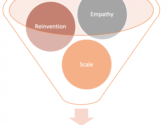 Startup recipe is about pursuing reinvention due to strong urge of empathy and creating the scale effect for meeting the desire of offering better alternative in helping people get jobs done better