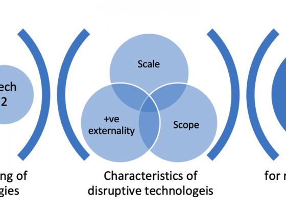 A candidate disruptive technology must have unexploited economies of scale and scope, and positive externality effect