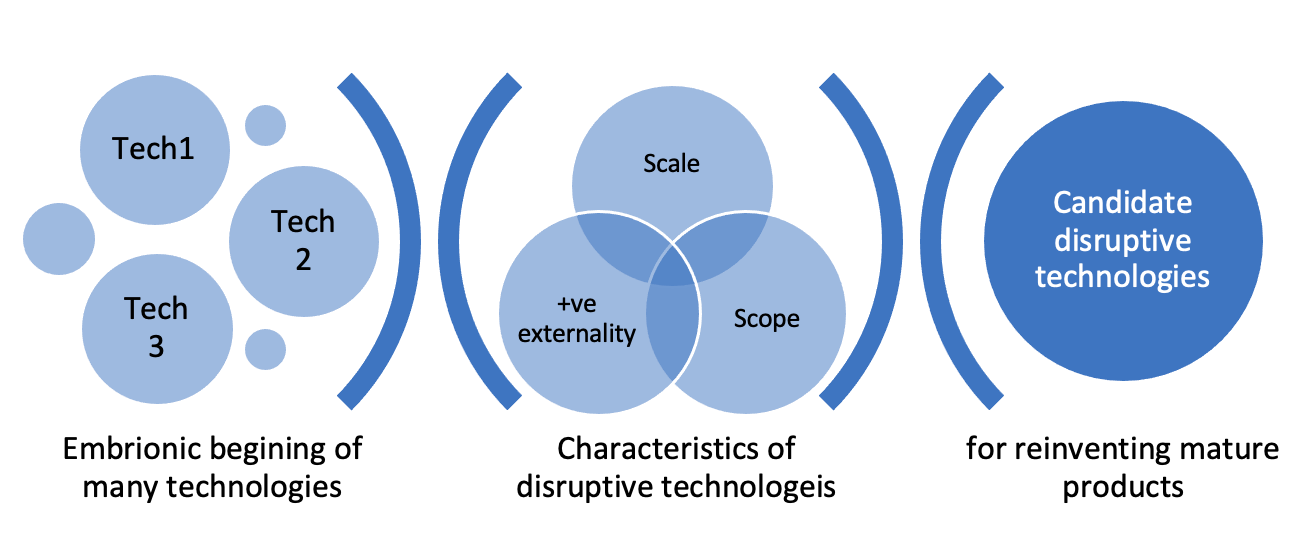 High-Tech Industry - Riding the Disruptive Waves