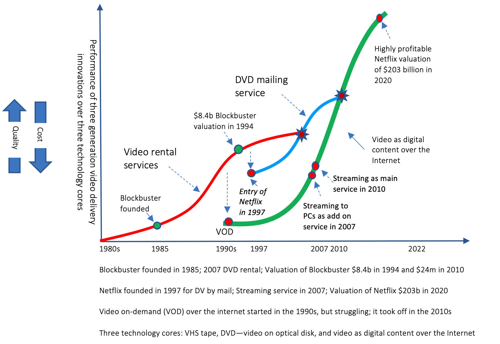 Netflix is desperate?: An extra member is more expensive than the