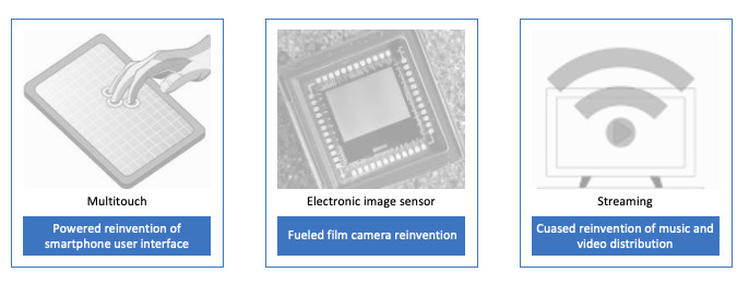 Disruptive technology examples include multitouch user interface, image sensor and streaming as they fuelled reinvention waves causing disruption to older technology based respective innovations.