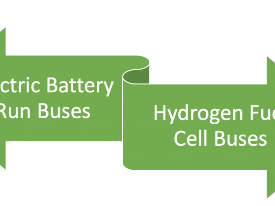 Powering clean buses faces policy dilemma as there is no clear winner between battery and hydrogen fuel cells--resulting in slow progress in cleaning city air