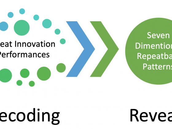 How to innovate patterns distilled from the decoding of great innovation performances