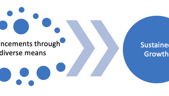 Systematic exploitation of ideas for offering increasing value for money has been at the root of sustained growth