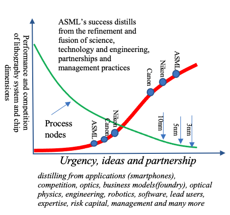 ASML-growing pearl gets caught in Chip War - THE WAVES