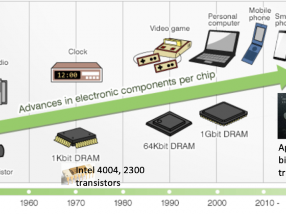 semiconductor has been evolving, unleashing transformational effects