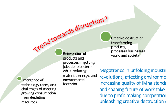 Megatrends unfold due to profit making competition in reinventing products and processes for offering better means in getting jobs done through leveraging technology possibilities--resulting in unleashing creative destruction waves.