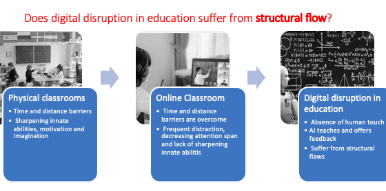 Despite many benefits, EduTech push digital transformation in eduction runs the risk of suffering from structural flaw of digital disruption in education.