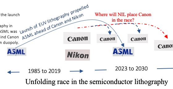 Nanoimprint lithography disruption threat towards ASML's EUV lithography monopoly appears to be real--creating uncertainty about relative competitive positions of major players.