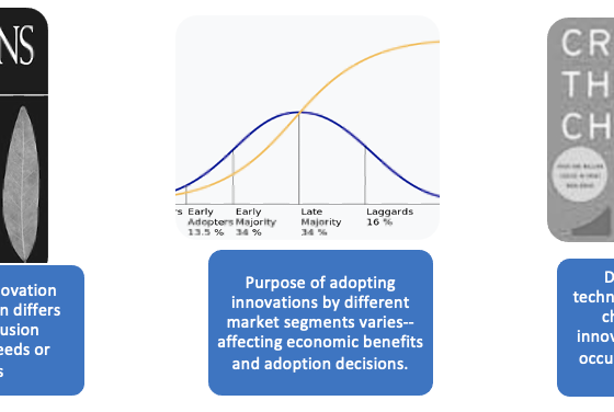 Redefining innovation diffusion theory is needed due to limitations of Rogers' social and communication phenomena based approach in explaining technology innovation diffusion.