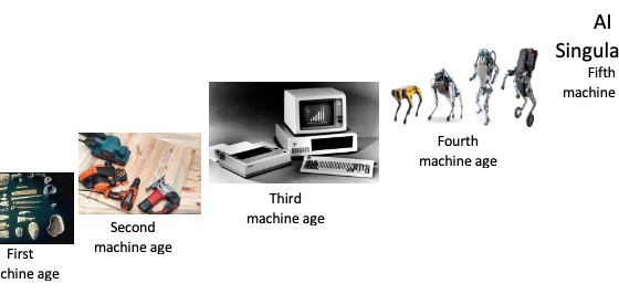 Machine age keeps unfolding, creating wealth, transforming jobs and migrating prosperity
