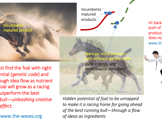 Startups attacking strategy must take into consideration of relative economics of mature and emerging technology waves in taking over the market of incumbents, creating new market, and growing valuation exponentially