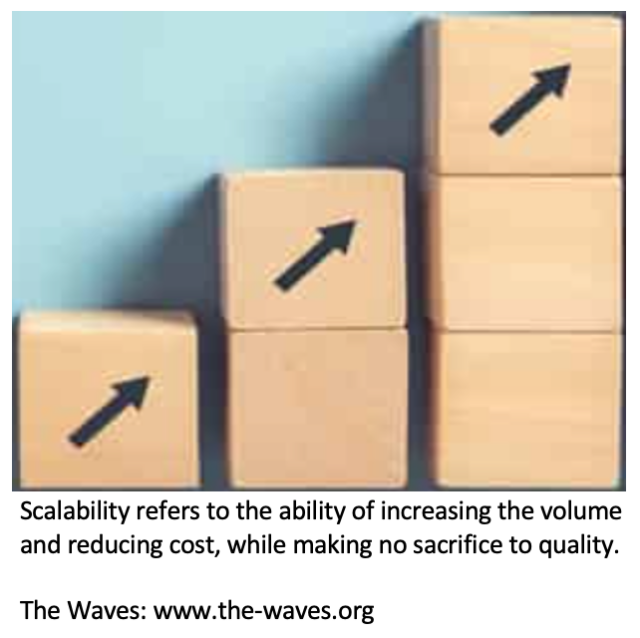Scalability-defining ten types of scalabilities with examples - THE WAVES