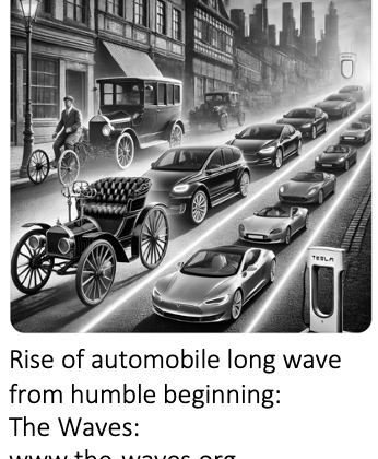 Rise of automobile revolution from a humble beginning offers lesson about the role of evolution in success of innovation and the migration of their epicentres.