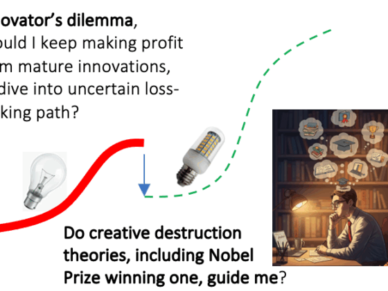 Despite winning Nobel Prizes, creative destruction theory fall short in taking management decision.