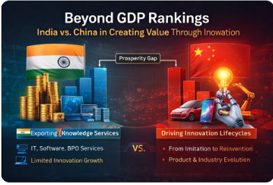 India’s GDP rank masks strategic weakness: India is losing the global race where it matters most—idea-based value creation through innovation evolution.