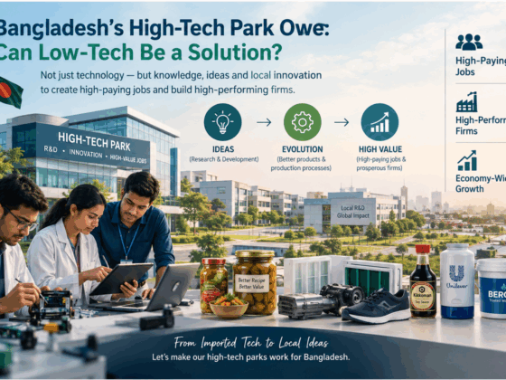 Bangladesh can turn its high-tech parks into engines of prosperity by housing R&D wings of local producers