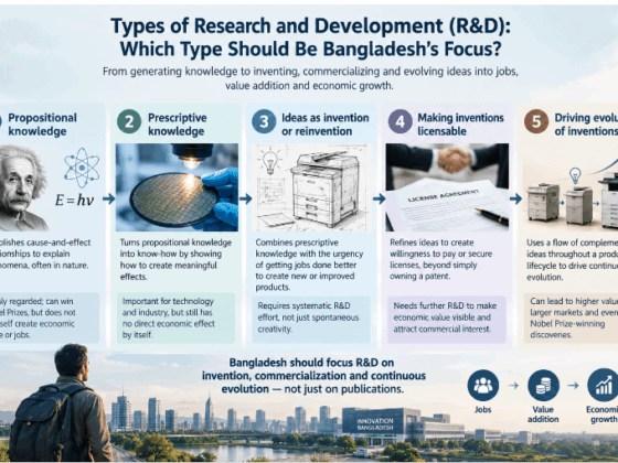 Which Type of R&D Should Be the Focus of Bangladesh and many other less developed countries?